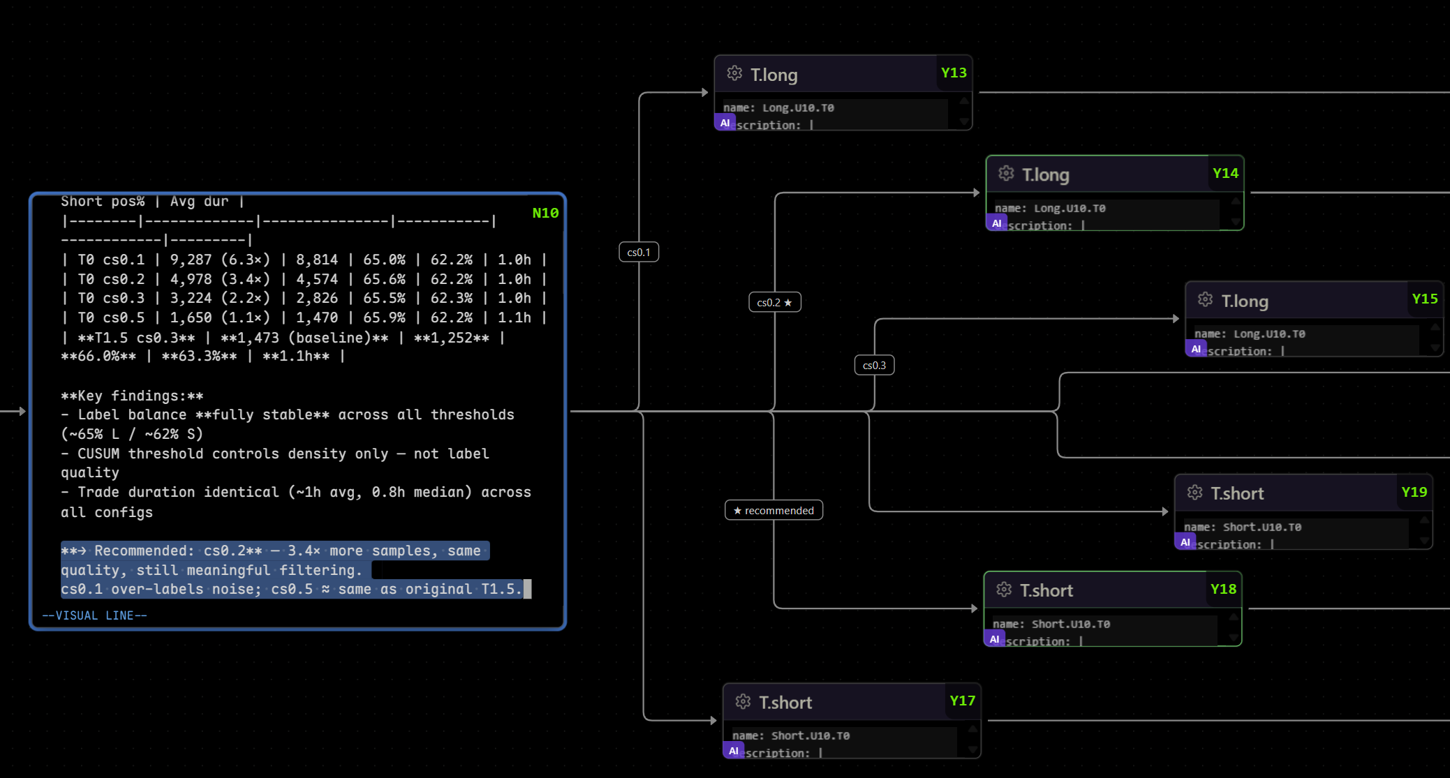 Text node with findings connected to strategy entries