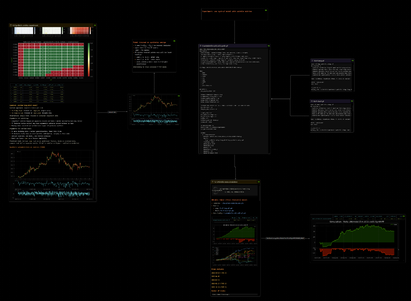 Charts and code connected in a graph
