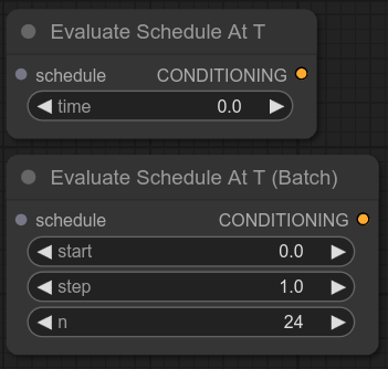 Evaluate Schedule