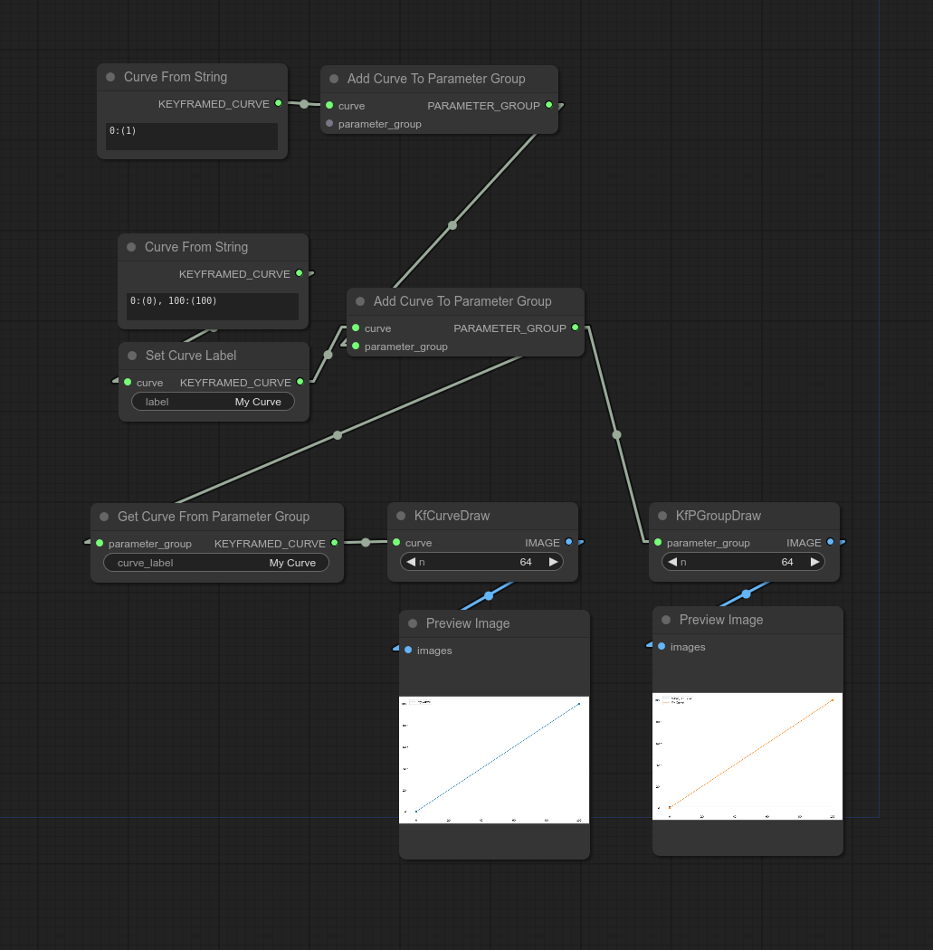 Parameter Groups and Curve Drawing Utilities