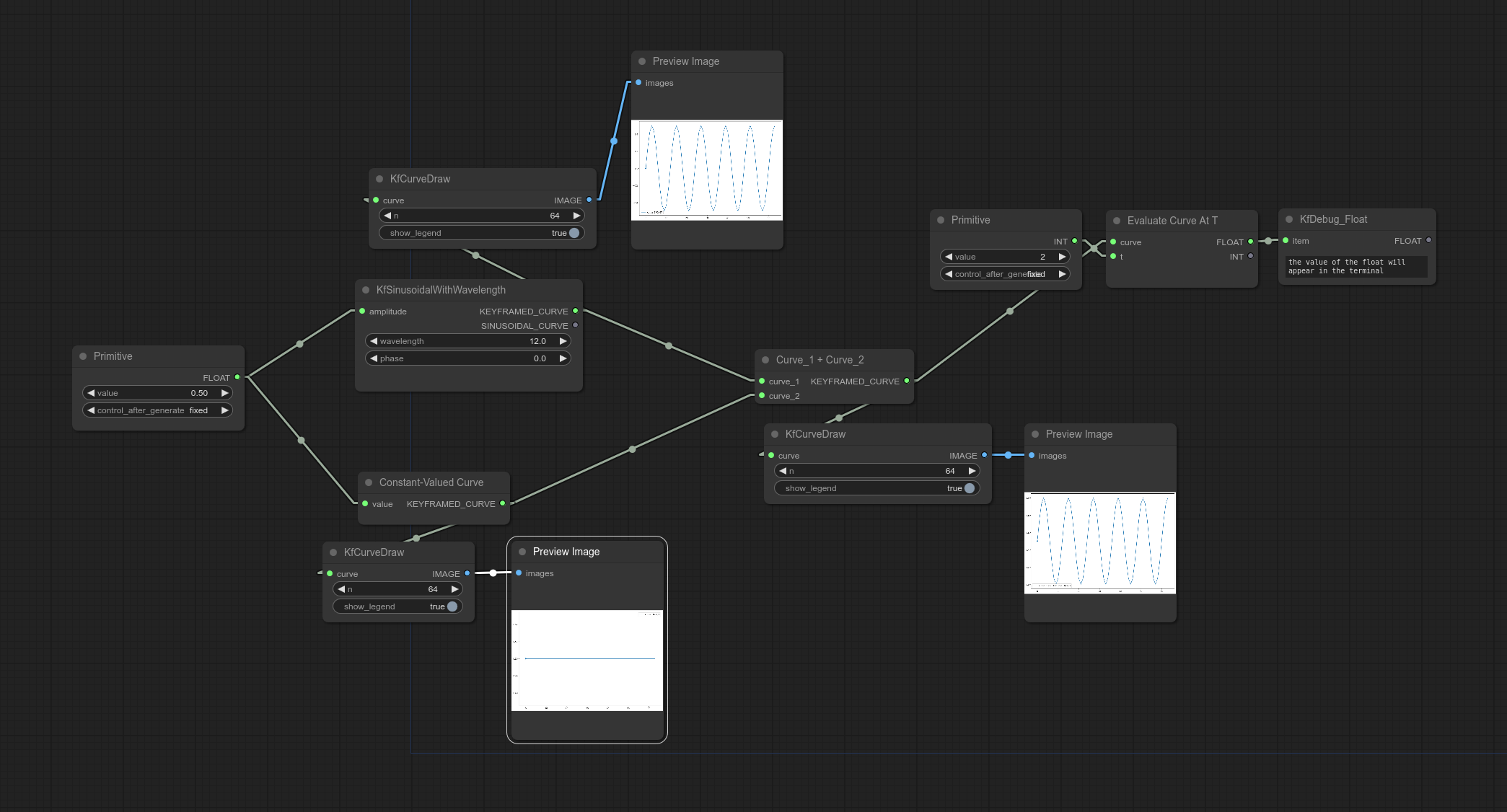 Simple Curved Parameter