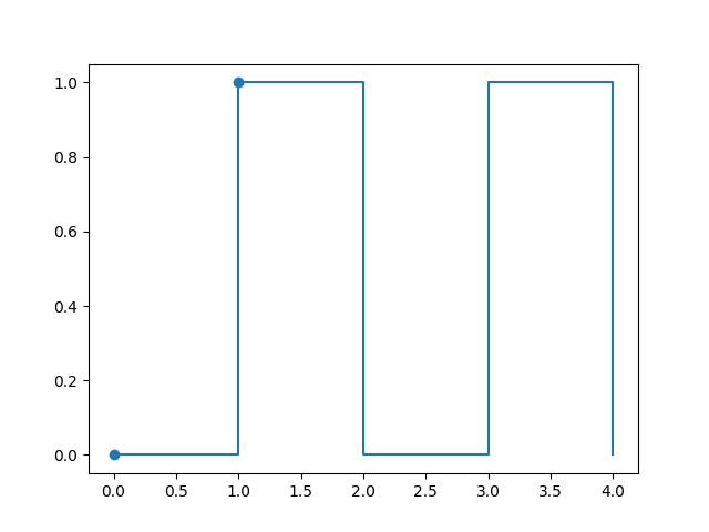 Looping step function