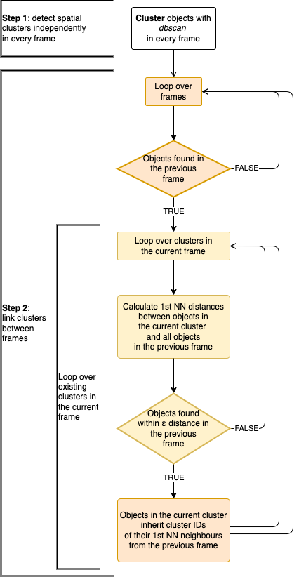 arcos-gui plugin for napari image viewer