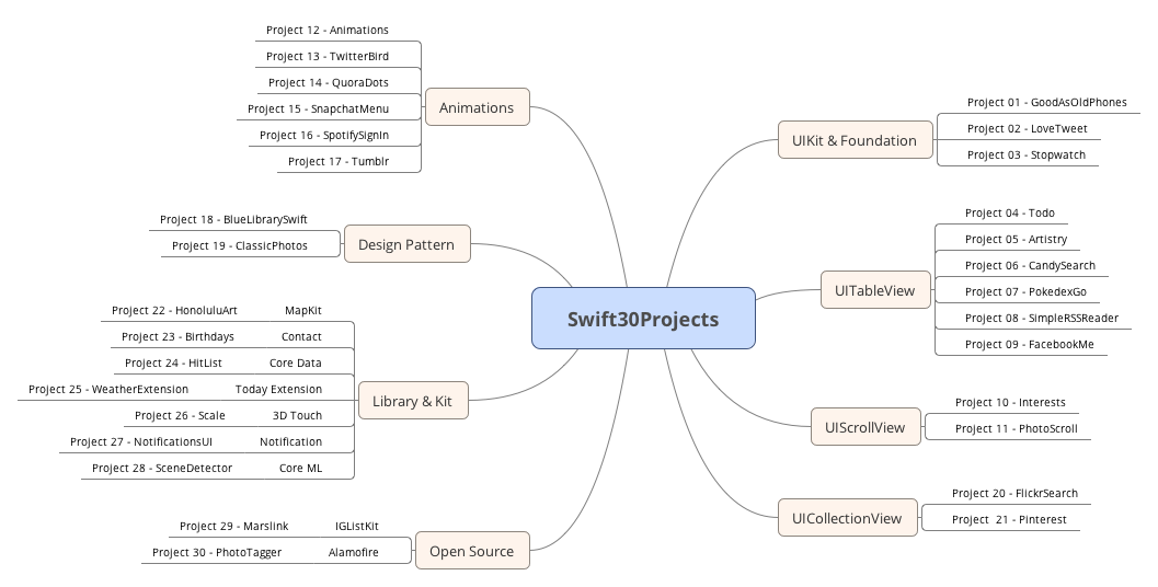 Swift30Projects