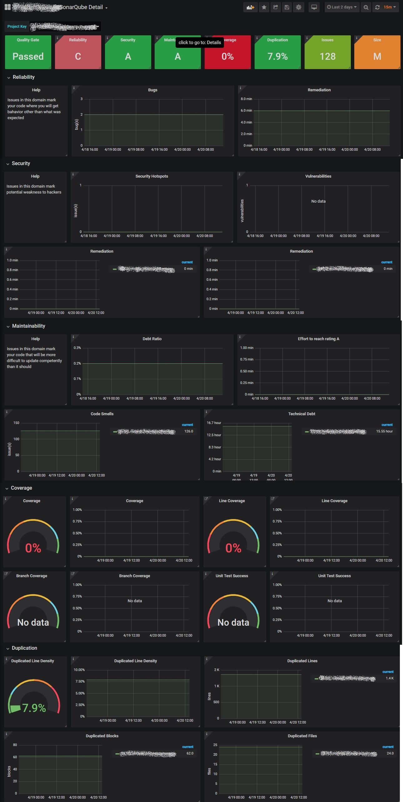 Details dashboard