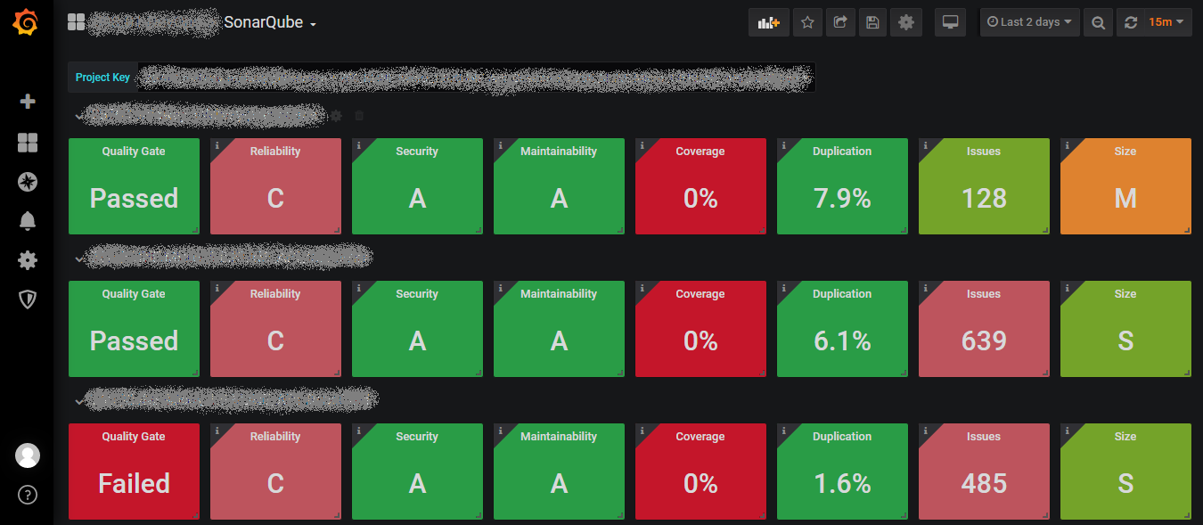 Overview dashboard