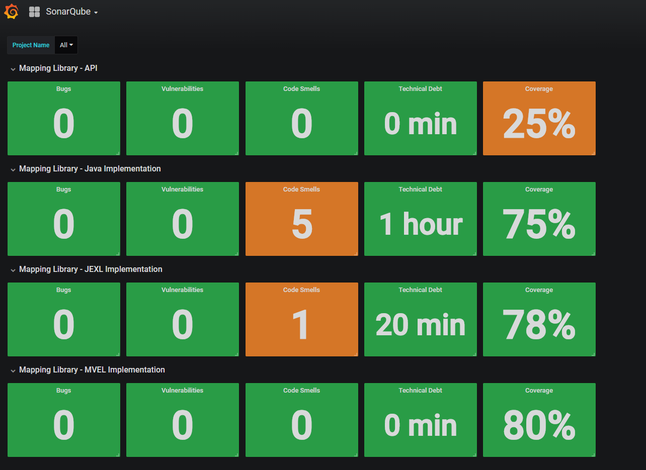 Example Grafana Dashboard