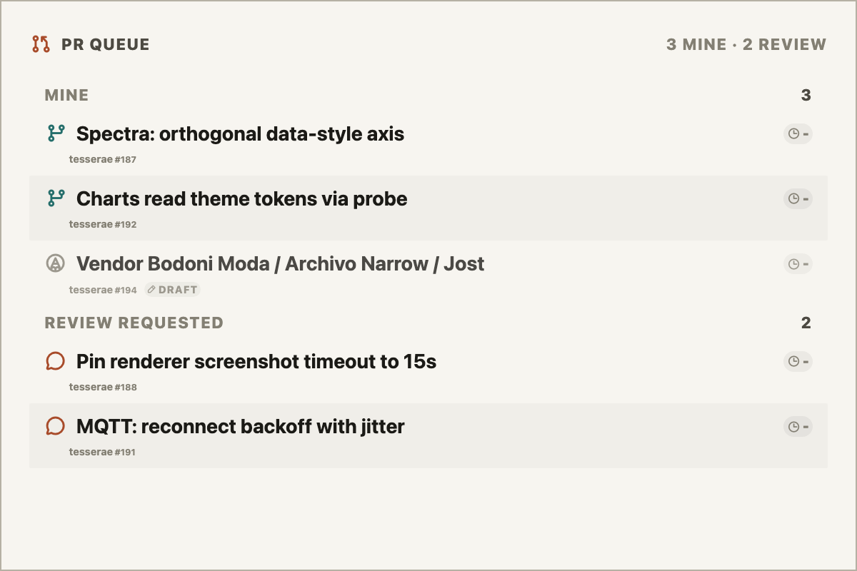 github
