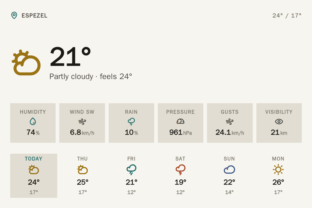 Preview of Home Assistant, Weather