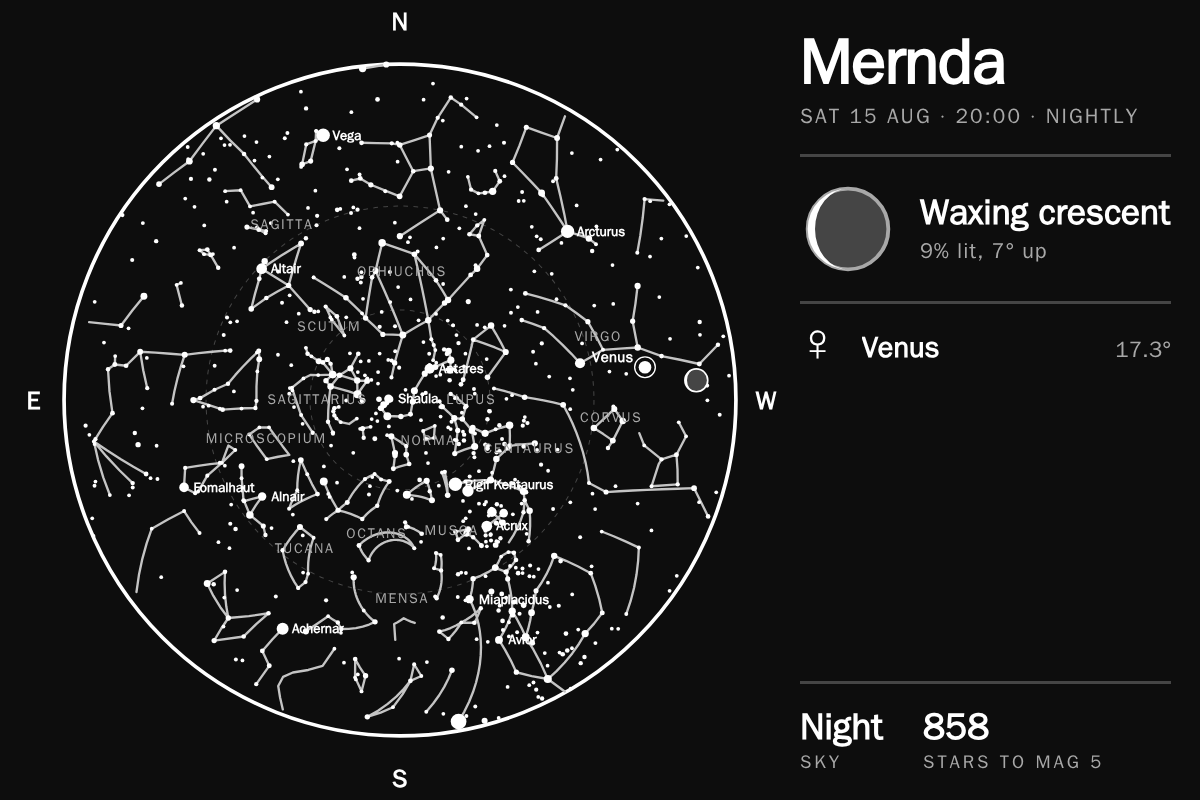 Preview of Tonight's Sky