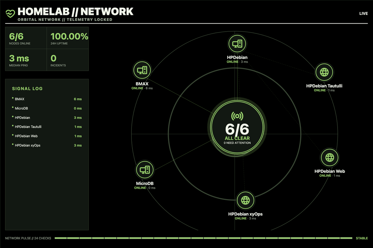 Preview of Uptime Kuma, Incident Board