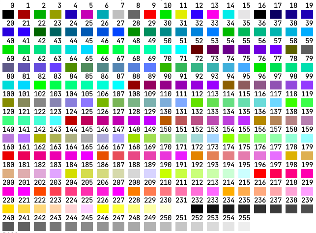 image of palette with colors numbered 0-255