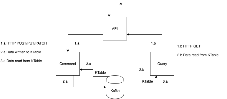 kafka architecture