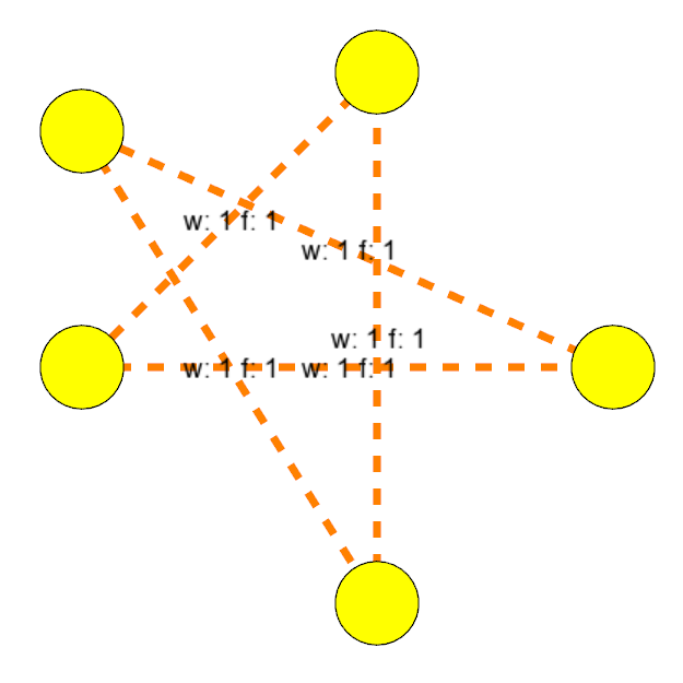 star graph