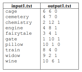 Input and Output example