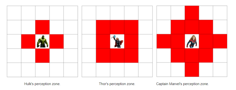 Perseption zones