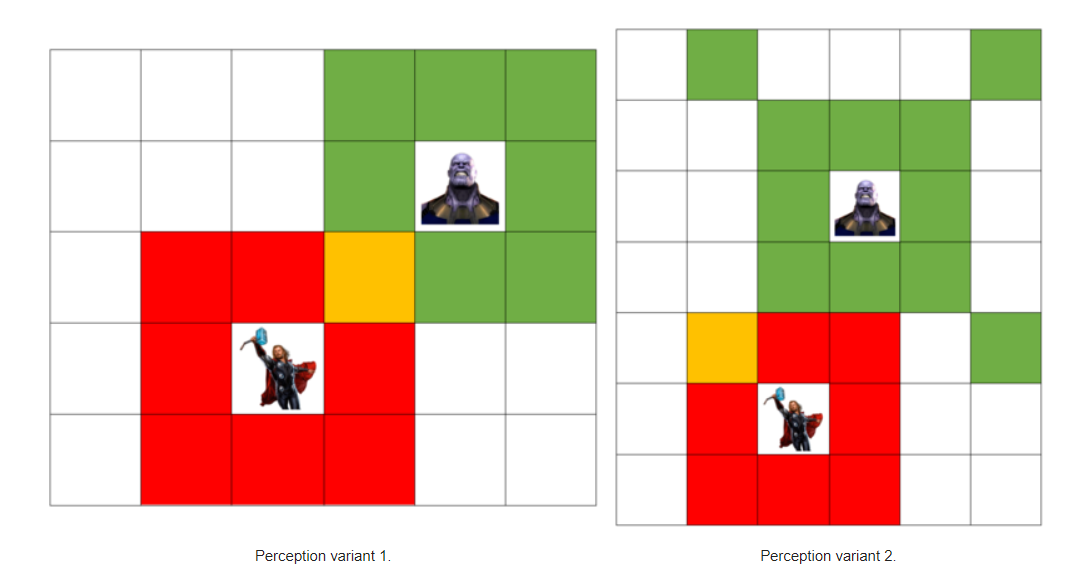 Perseption variants