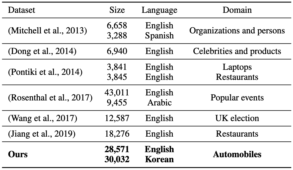 Data comparison