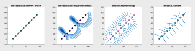 Filament models with different geometries