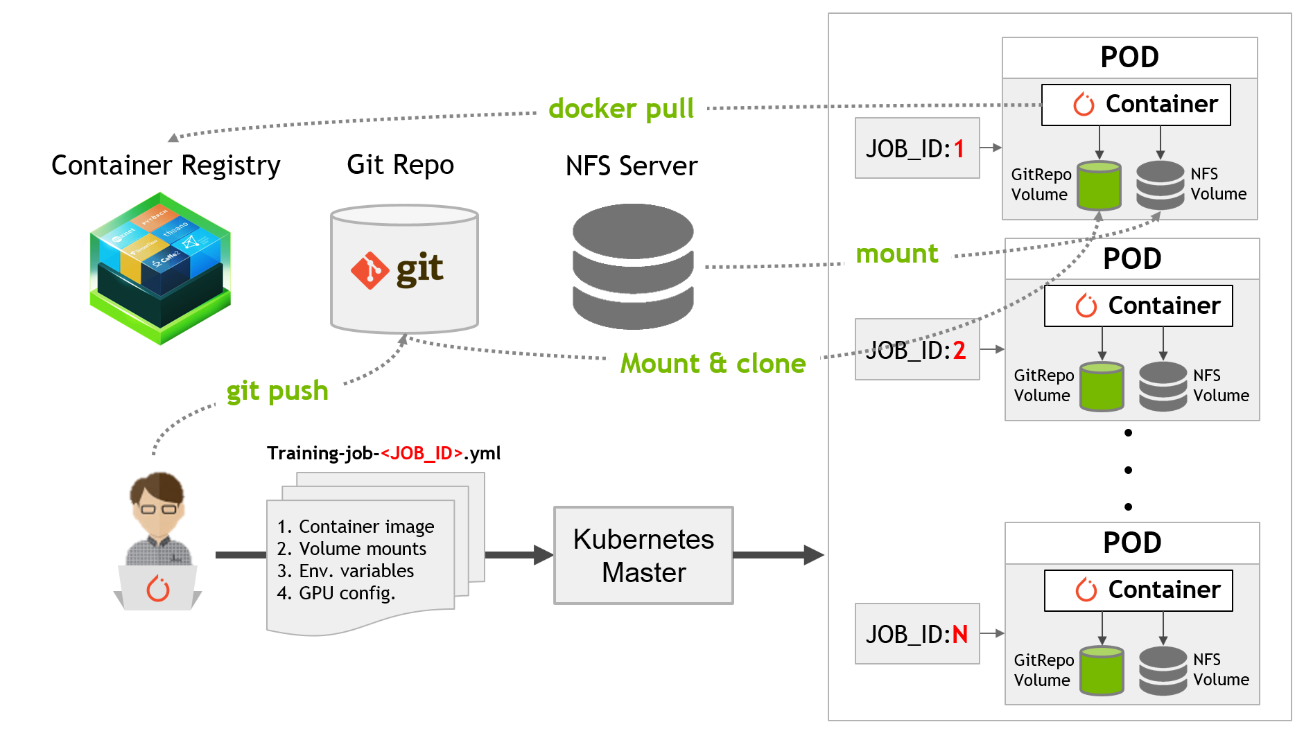 Reference Architecture