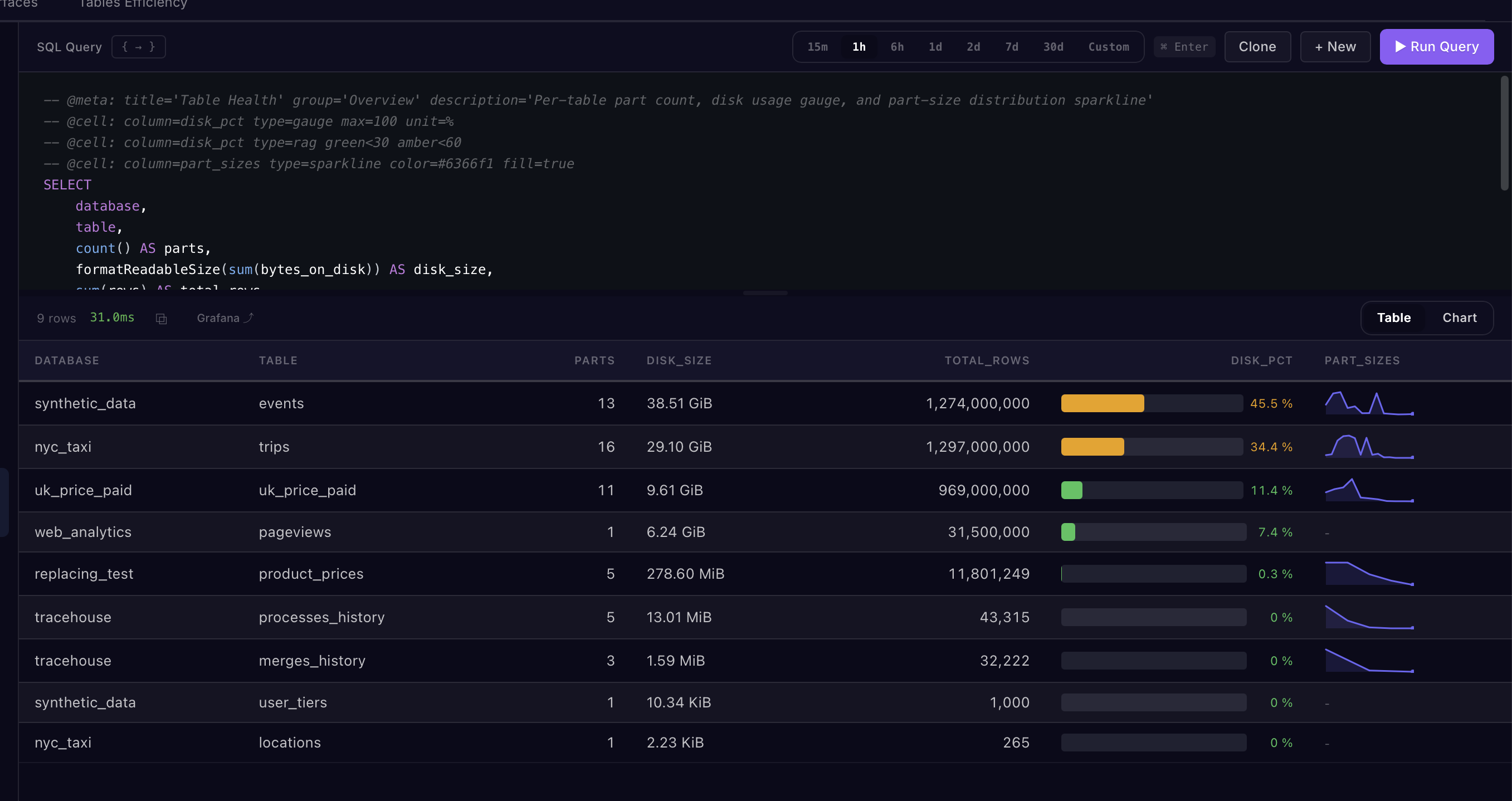 Grafana Panel Export