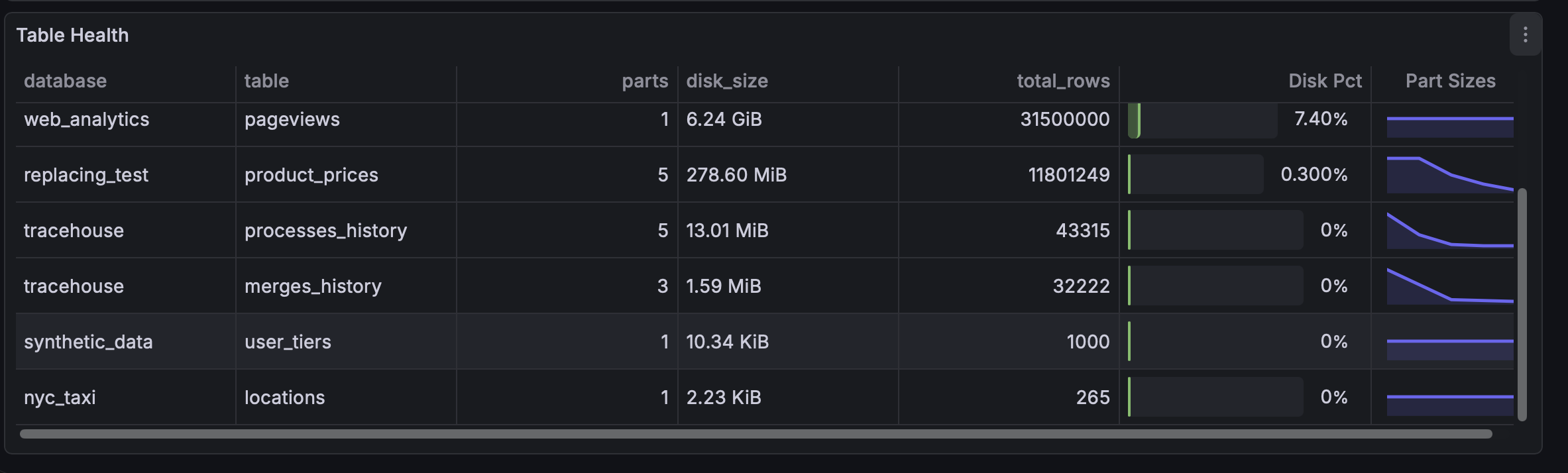 Grafana Panel Export Dashboard