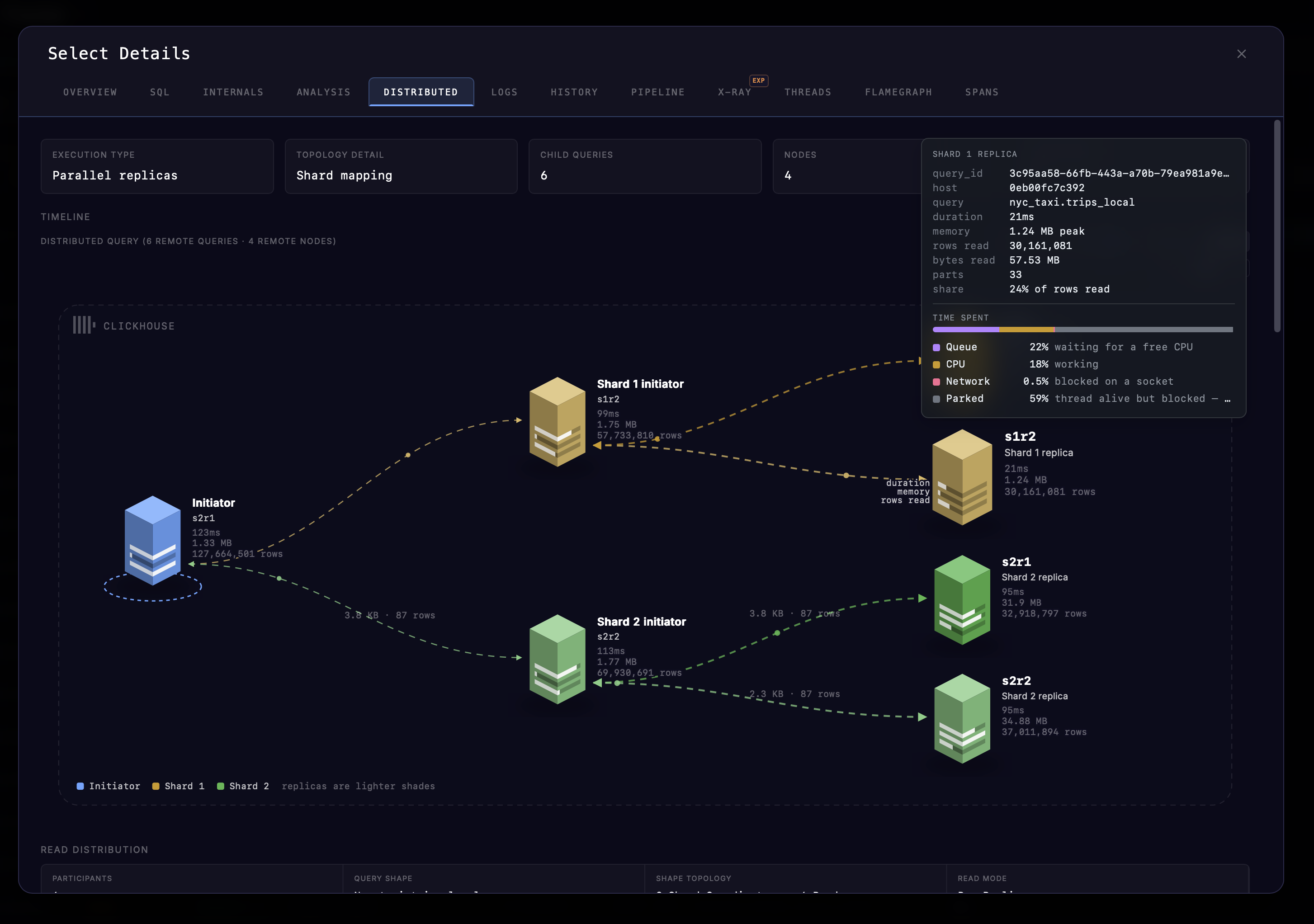 Query Flow Map