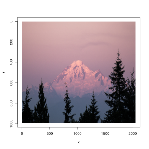 plot of chunk unnamed-chunk-5