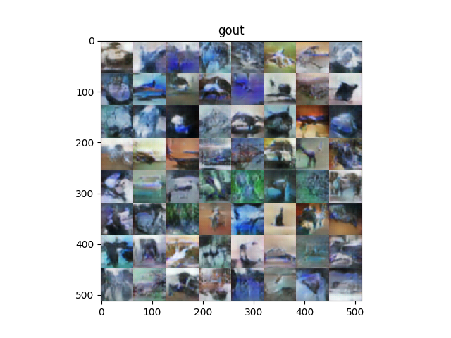 Generated image output examples from the CIFAR-10 dataset