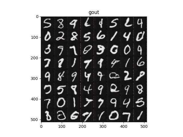 Generated image output examples from the MNIST dataset