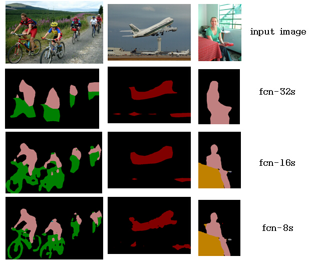 fcn-xs pasval_voc result