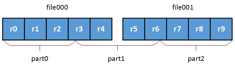 approxipartition