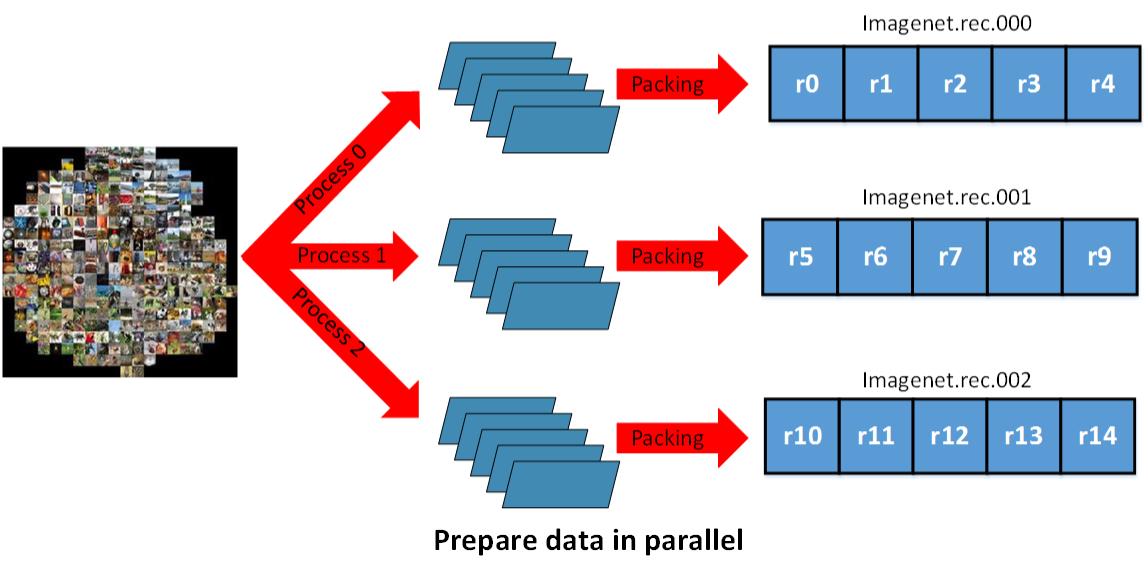 parallelprepare