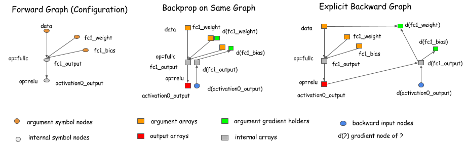 Backward Graph