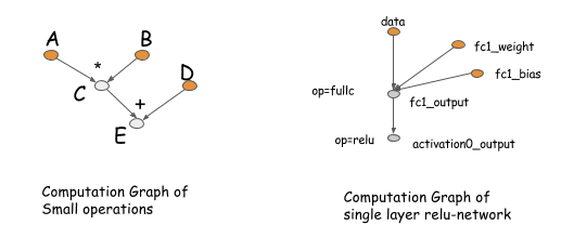 Comp Graph Example