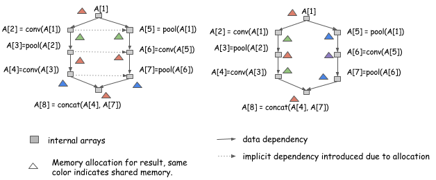 Parallel Alloc