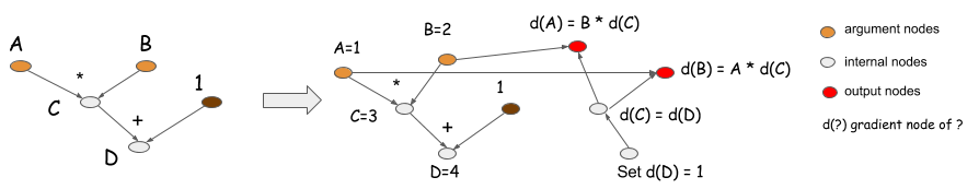 Comp Graph Folded