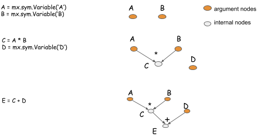 Symbol Compose