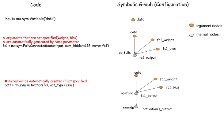 Net Compose