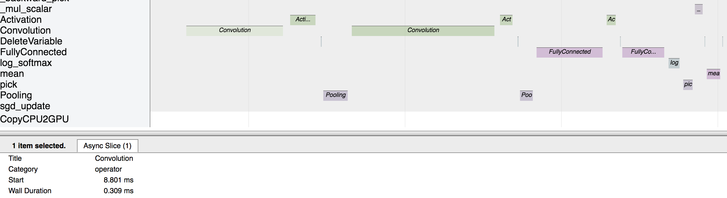 Operator profiling