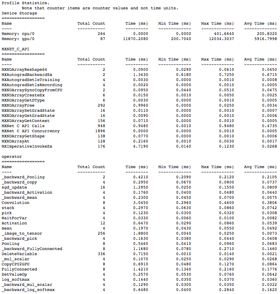 Profiler Stats Output