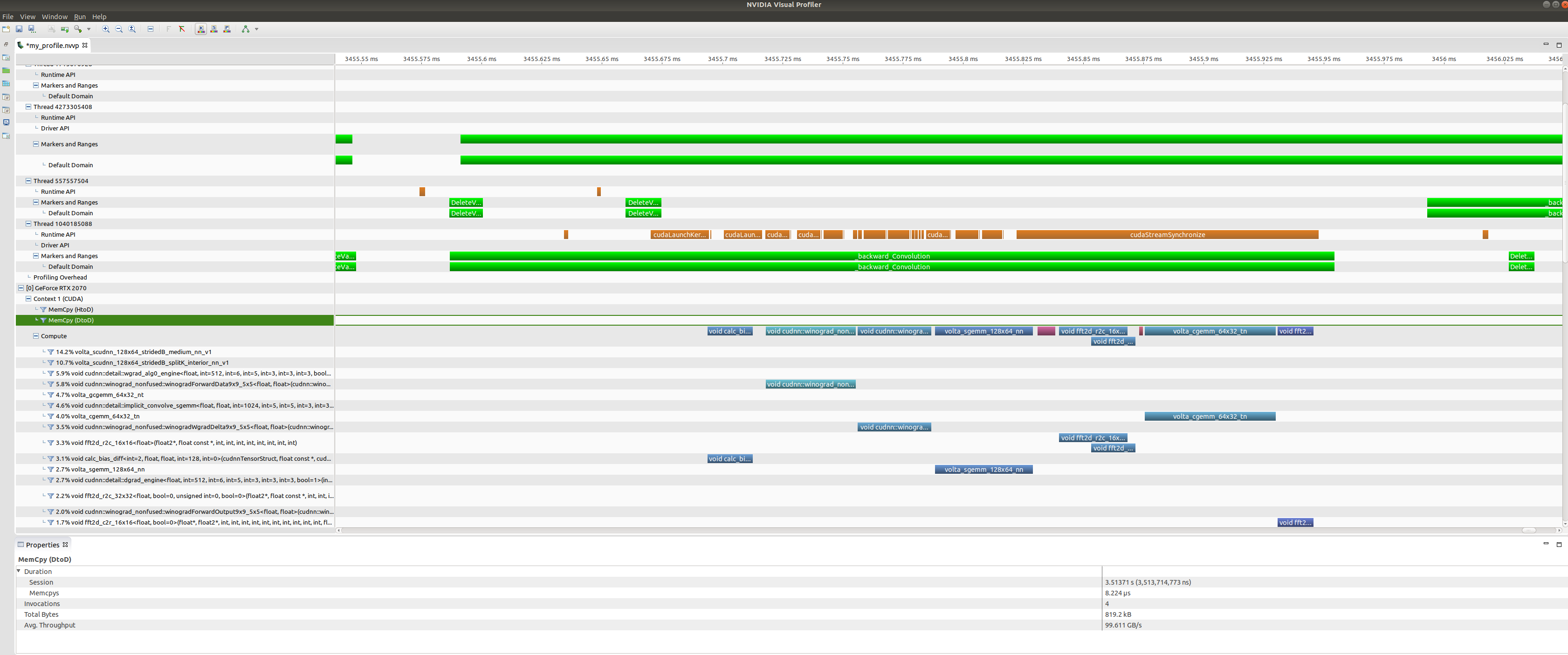 Operator profiling nvprof zoomed