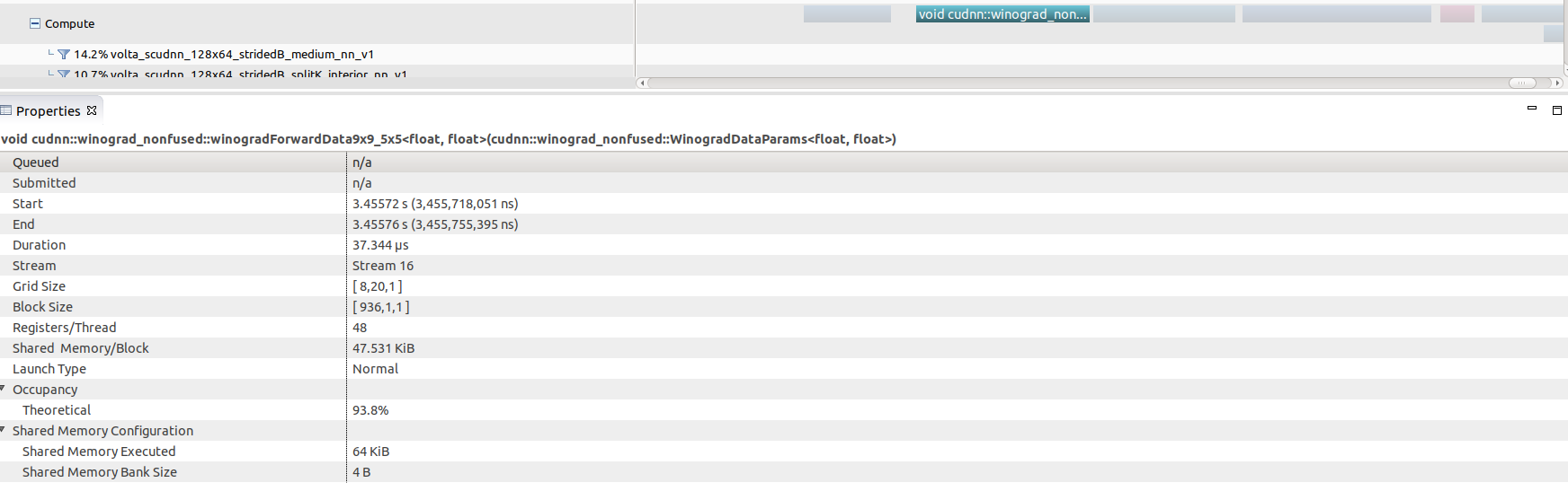 Operator profiling winograd