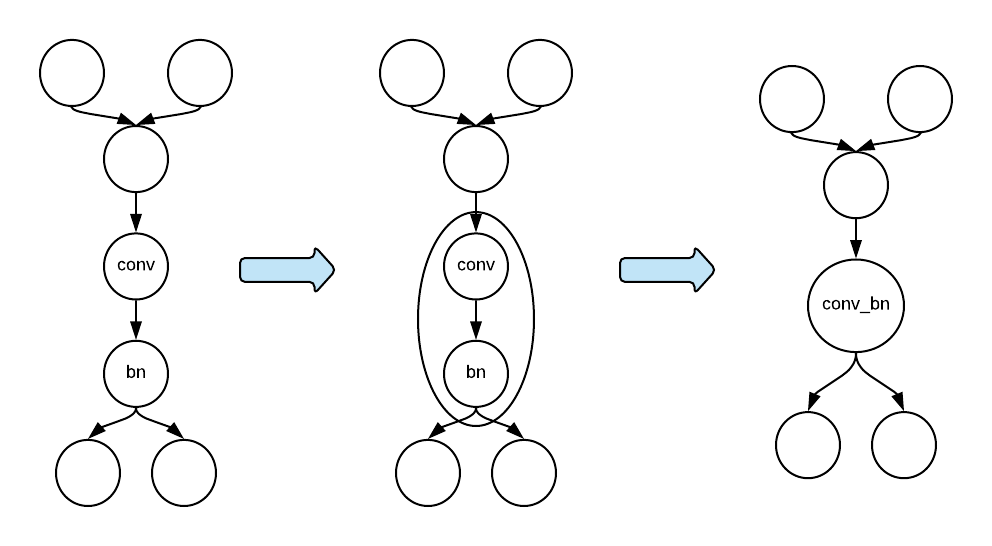 Subgraph