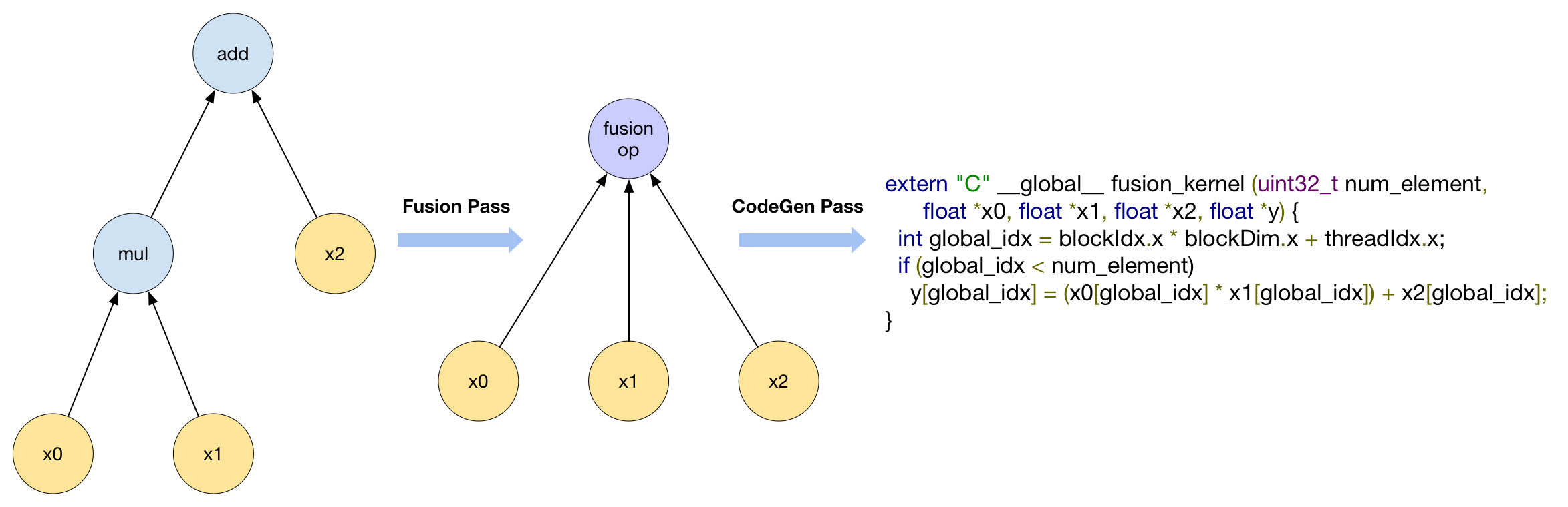 Figure1 Compute With Fusion