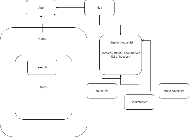 component structure