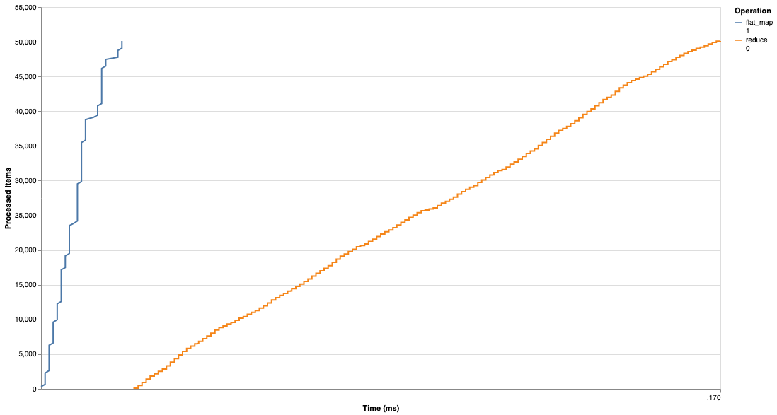 Plot from example/plot_roses.exs