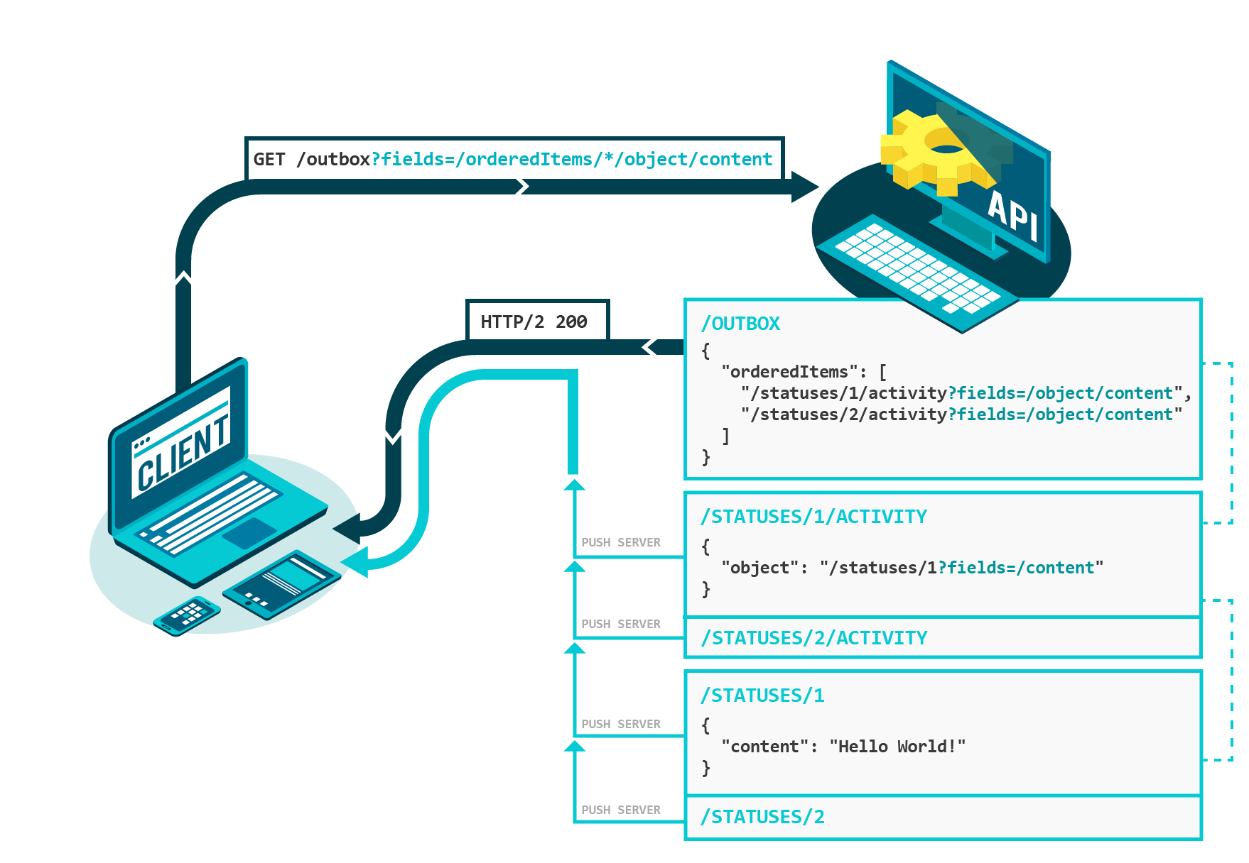 Preload Query Schema