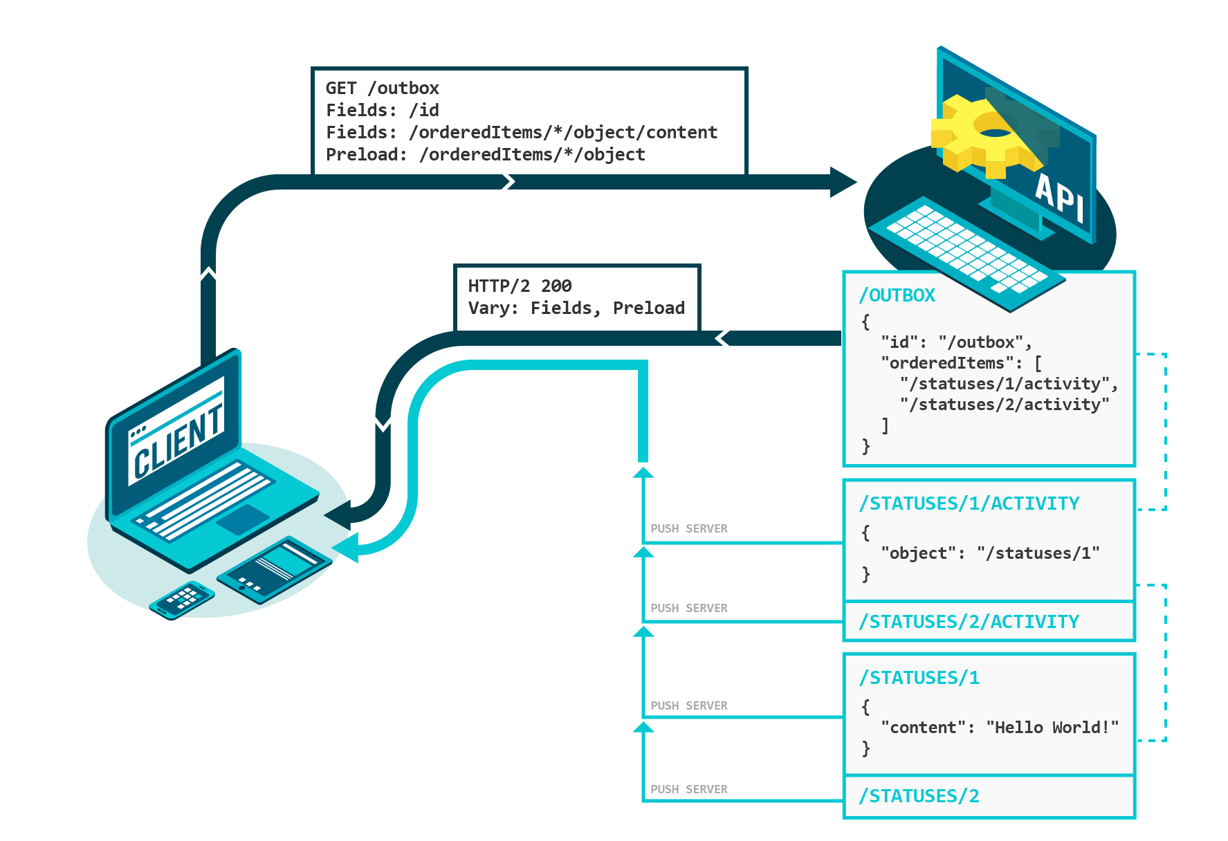 Vulcain Schema