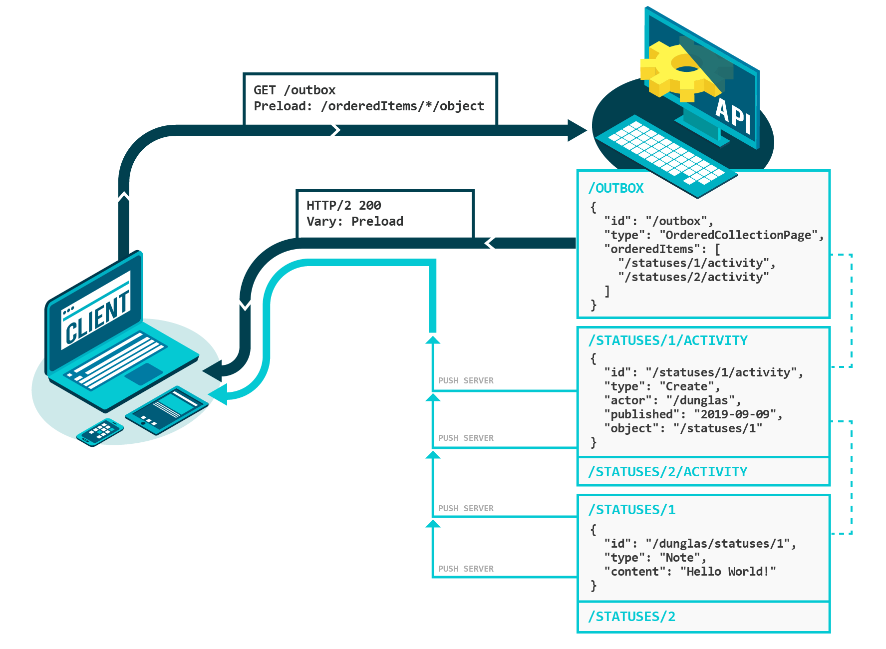 Preload Schema